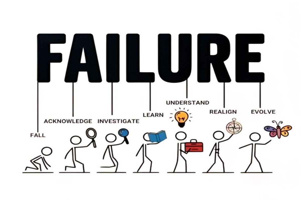 Inversion — define what failure looks like, then systematically avoid it